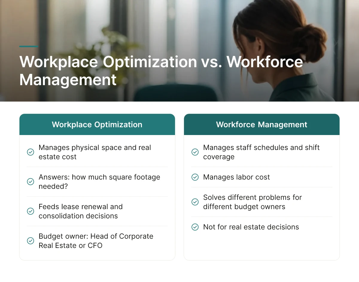 Workplace Optimization vs. Workforce Management