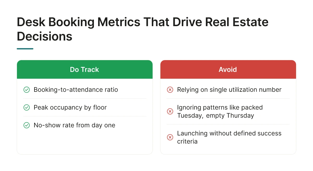 Desk Booking Metrics That Drive Real Estate Decisions