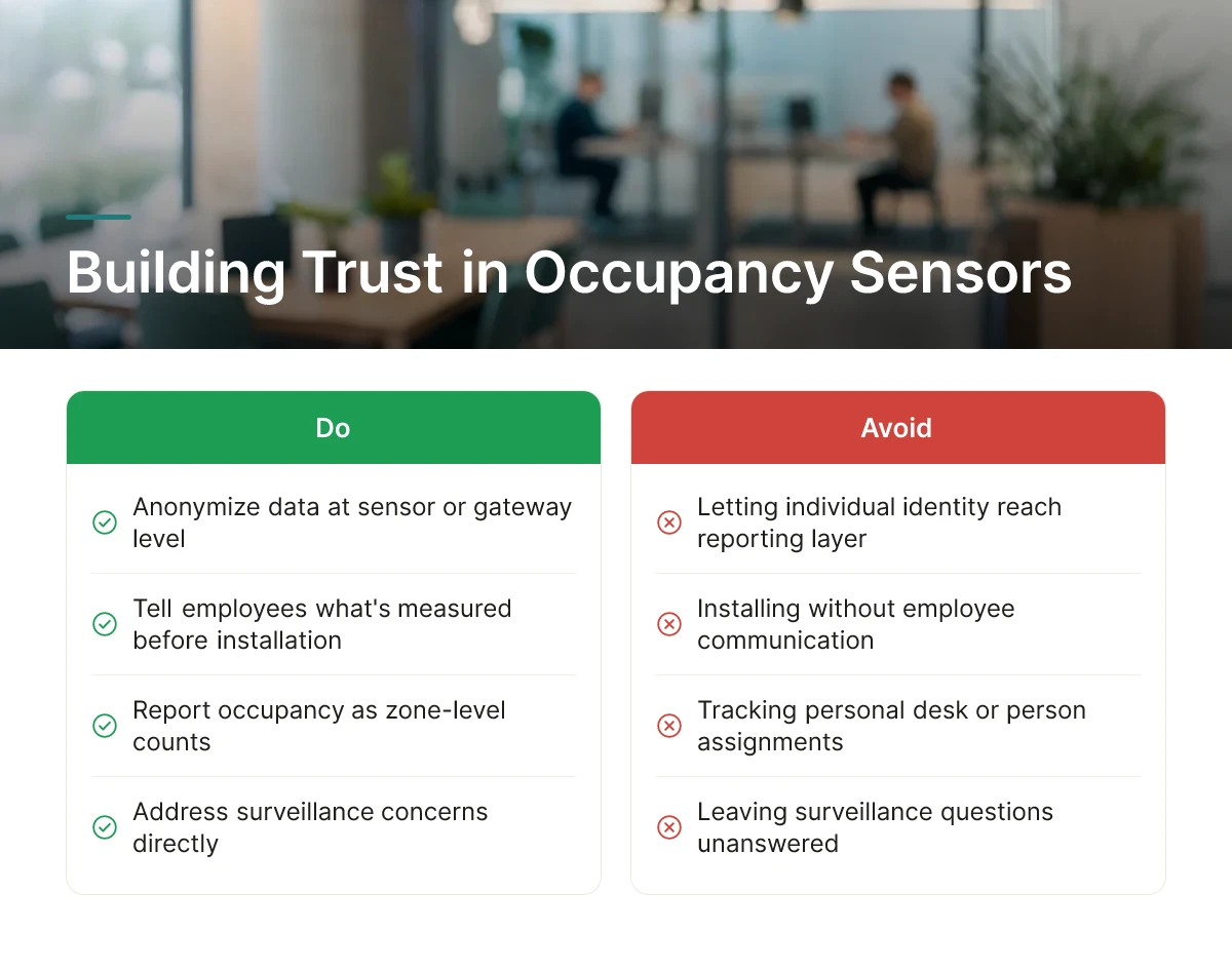 Building Trust in Occupancy Sensors
