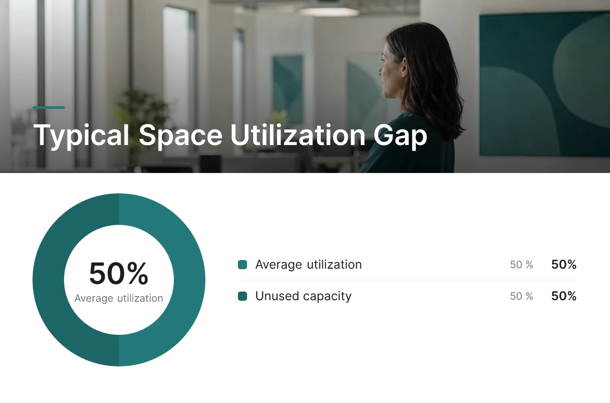 Typical Space Utilization Gap