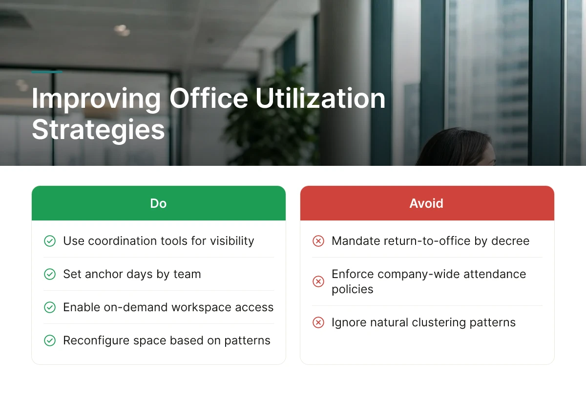 Improving Office Utilization Strategies