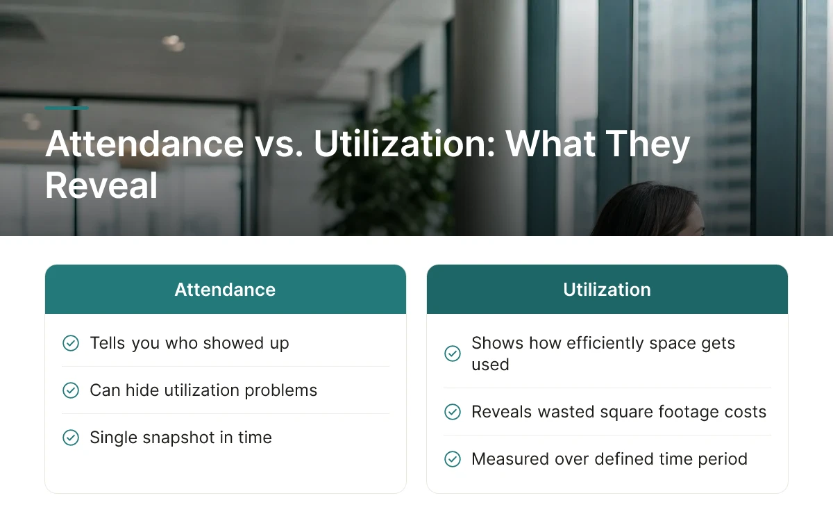 Attendance vs. Utilization: What They Reveal