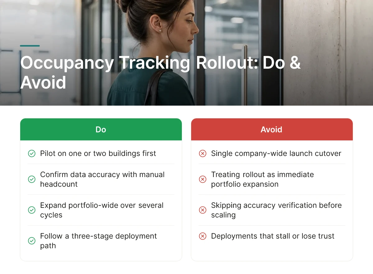 Occupancy Tracking Rollout: Do & Avoid