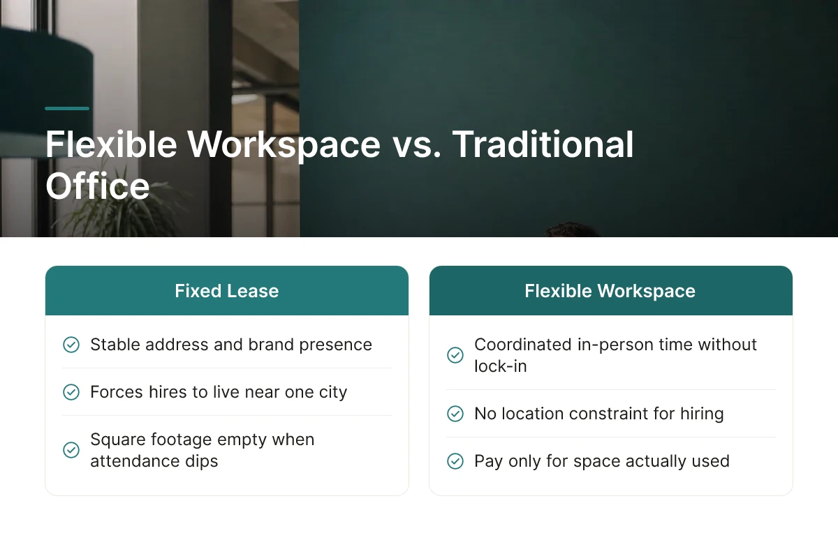 Flexible Workspace vs. Traditional Office