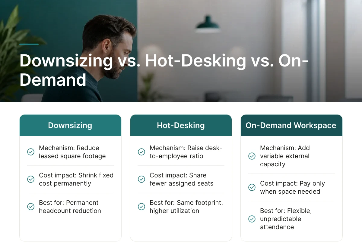 Downsizing vs. Hot-Desking vs. On-Demand