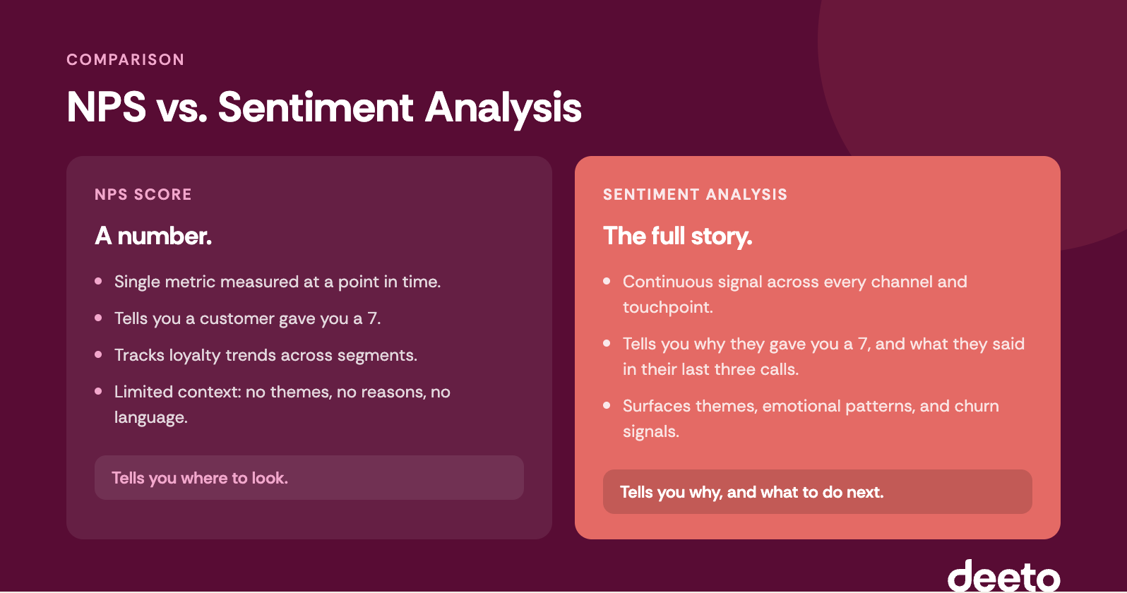 NPS vs. Sentiment Analysis, a chart describing the difference between the two