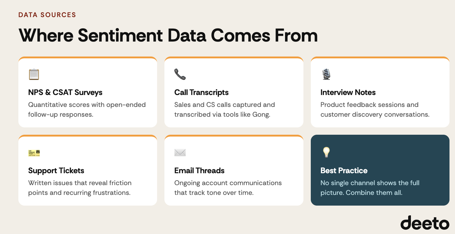 Where Sentiment Data Comes From: NPS & CSAT Surveys, Call Transcripts, Interview Notes, Support Tickets, Email Threads