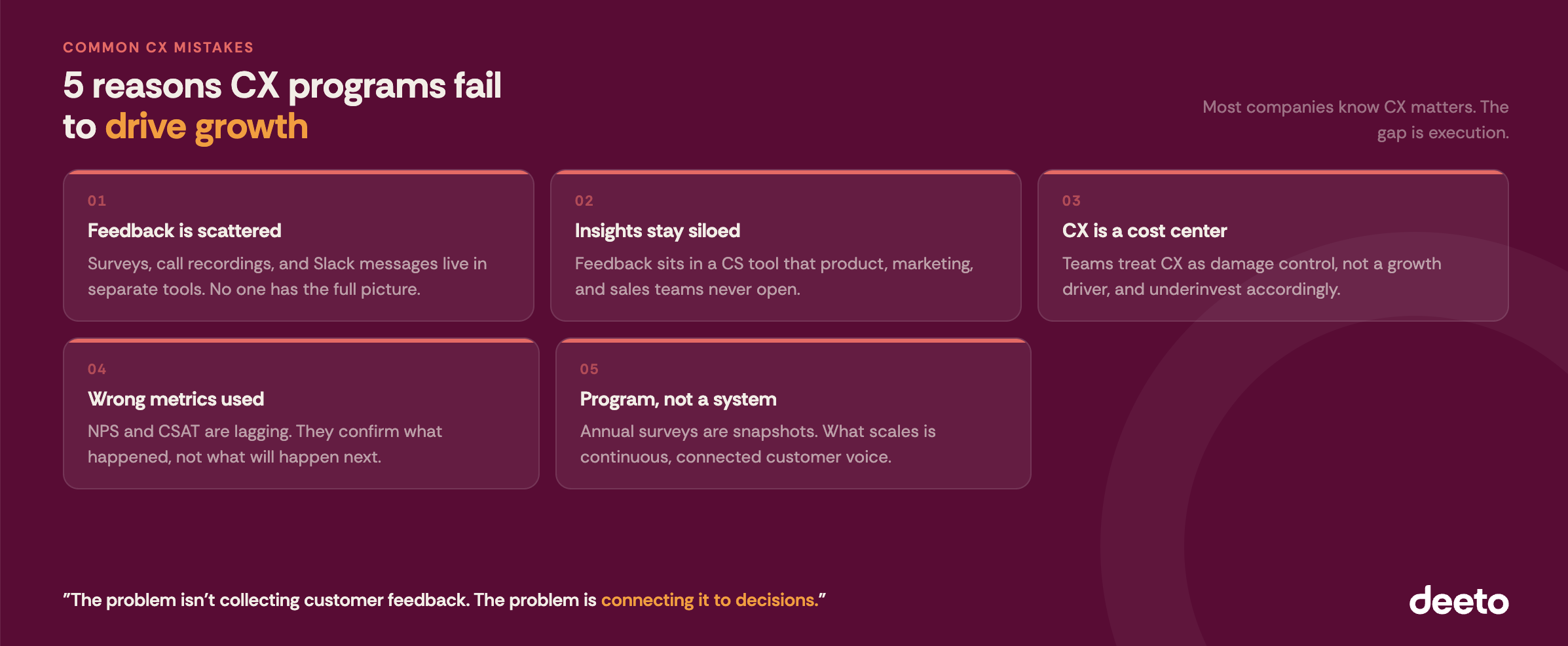 5 Reasons CX programs fail to drive growth. Feedback is scattered. Insights stay siloed. CX is a cost center. Wrong metrics used. Program, not a system.a