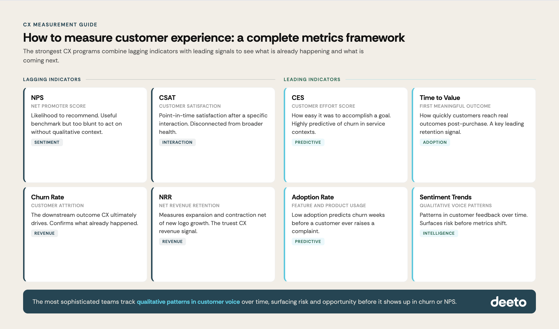 How to measure customer experience: a complete metrics framework