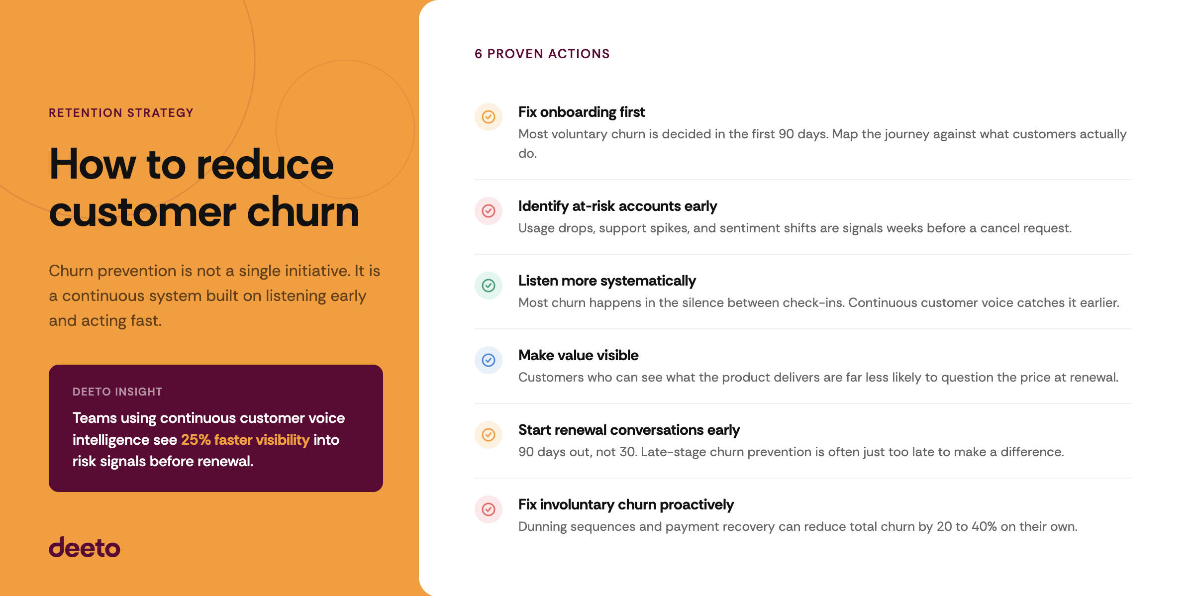 How to reduce customer churn. Churn prevention is not a single initiative. It is a continuous system built on listening early and acting fast. 6 proven actions include fix onboarding, identify at-risk accounts early, listen more systematically, make value visible, start renewal conversations early, and fix involuntary churn proactively.