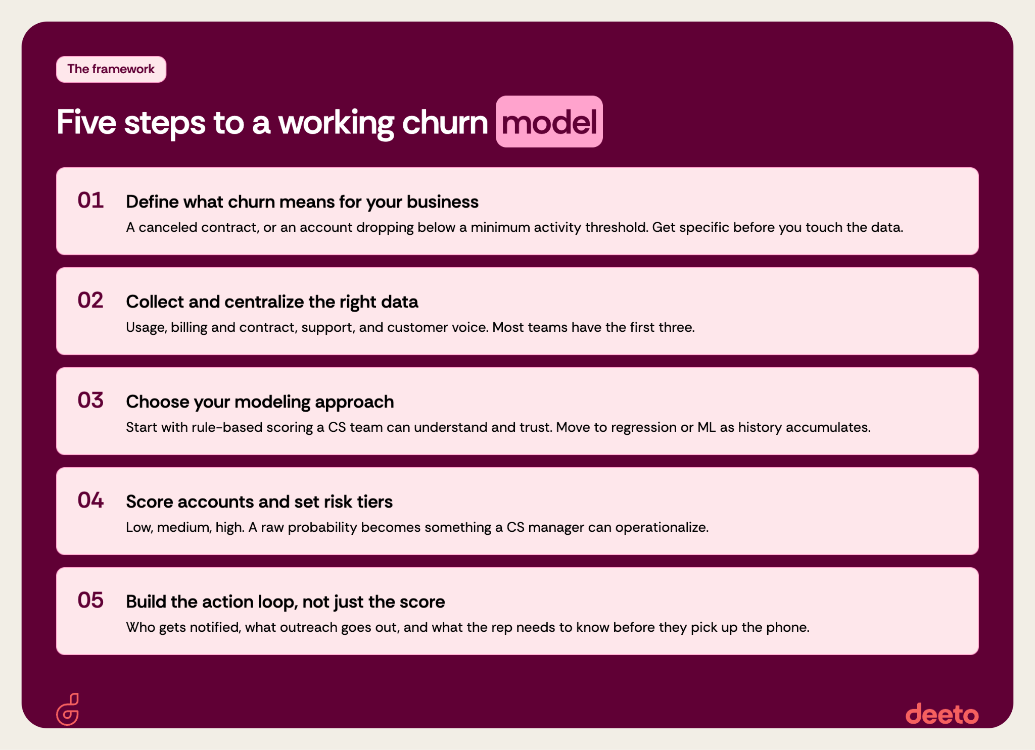 Five steps to working a churn model. 1. Define what churn means for your business. 2. Collect and centralize the right data. 3. Choose your modeling approach. 4. Score accounts and set risk tiers. 5. Build the action loop, not just the score.
