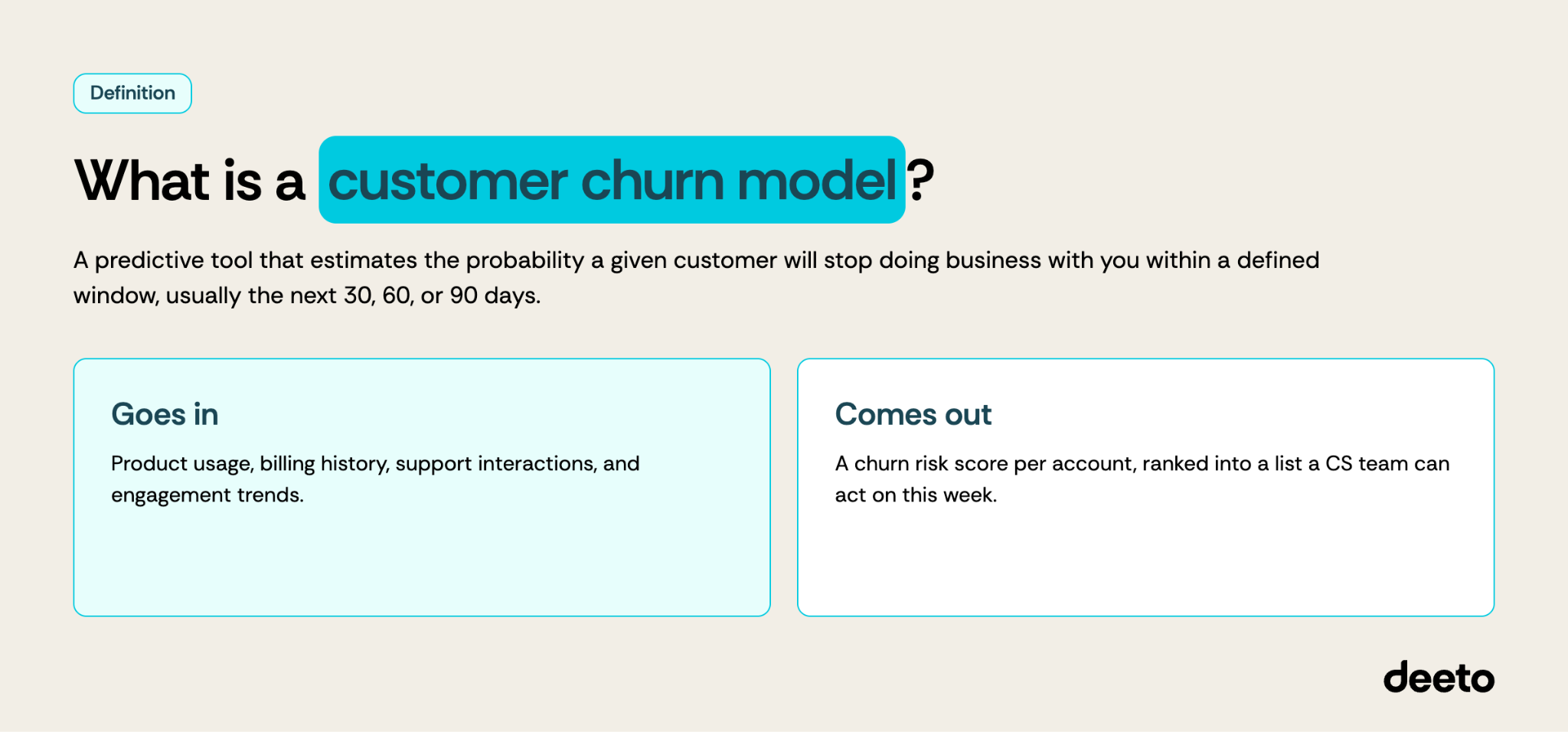 What is a customer churn model? A predictive tool that estimates the probability a given customer will stop doing business with you within a defined window, usually the next 30, 60, or 90 days.