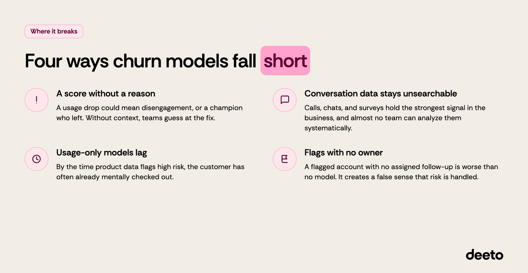 Four ways churn models fall short. 1. A score without a reason 2. Conversation data stays unsearchable 3. Usage-only models lag 4. Flags with no owner
