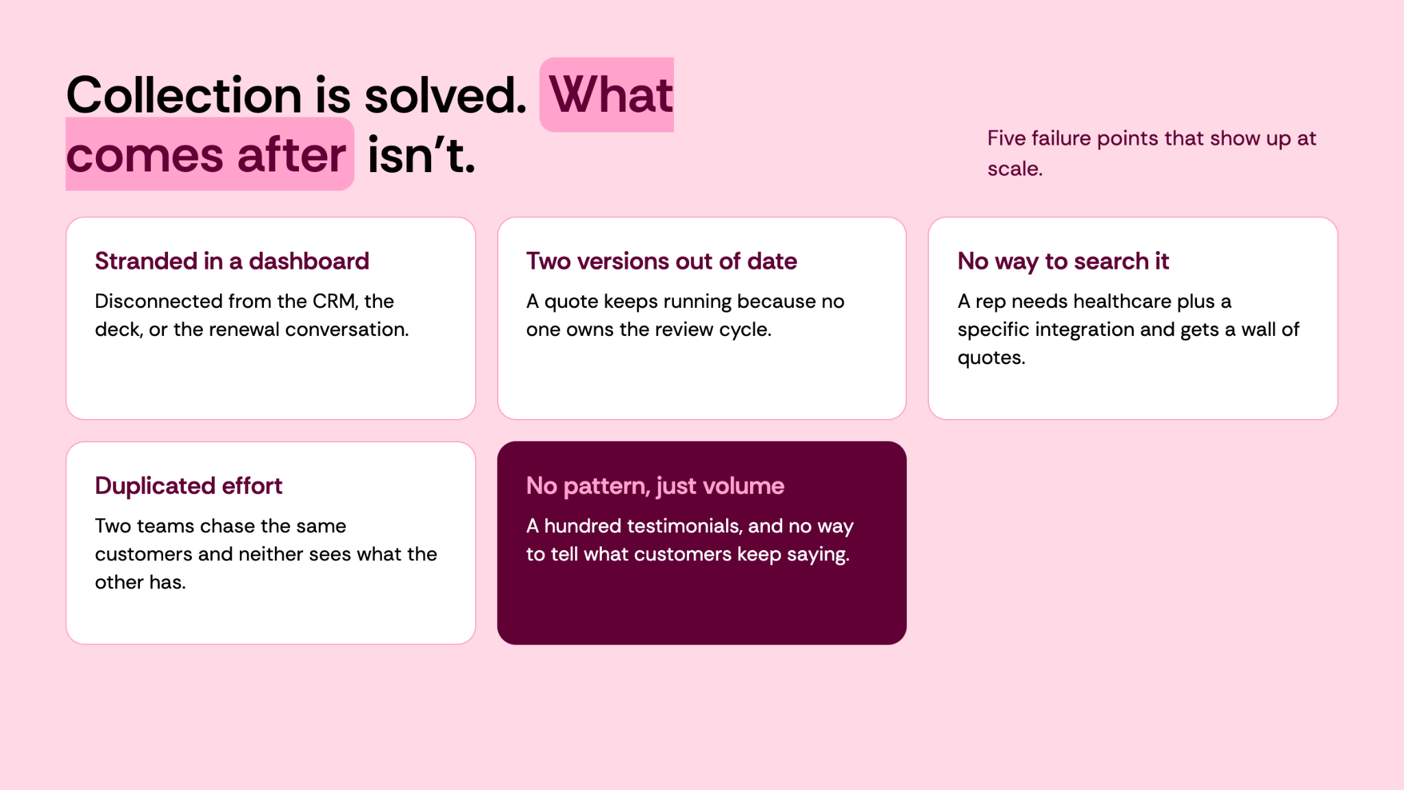 Collection is solved. What comes after isn't. Five failure points thats how up at scale include being stranded in a dashboard, two versions out of date, no way to search it, duplicated efforts, and no pattern just volume.