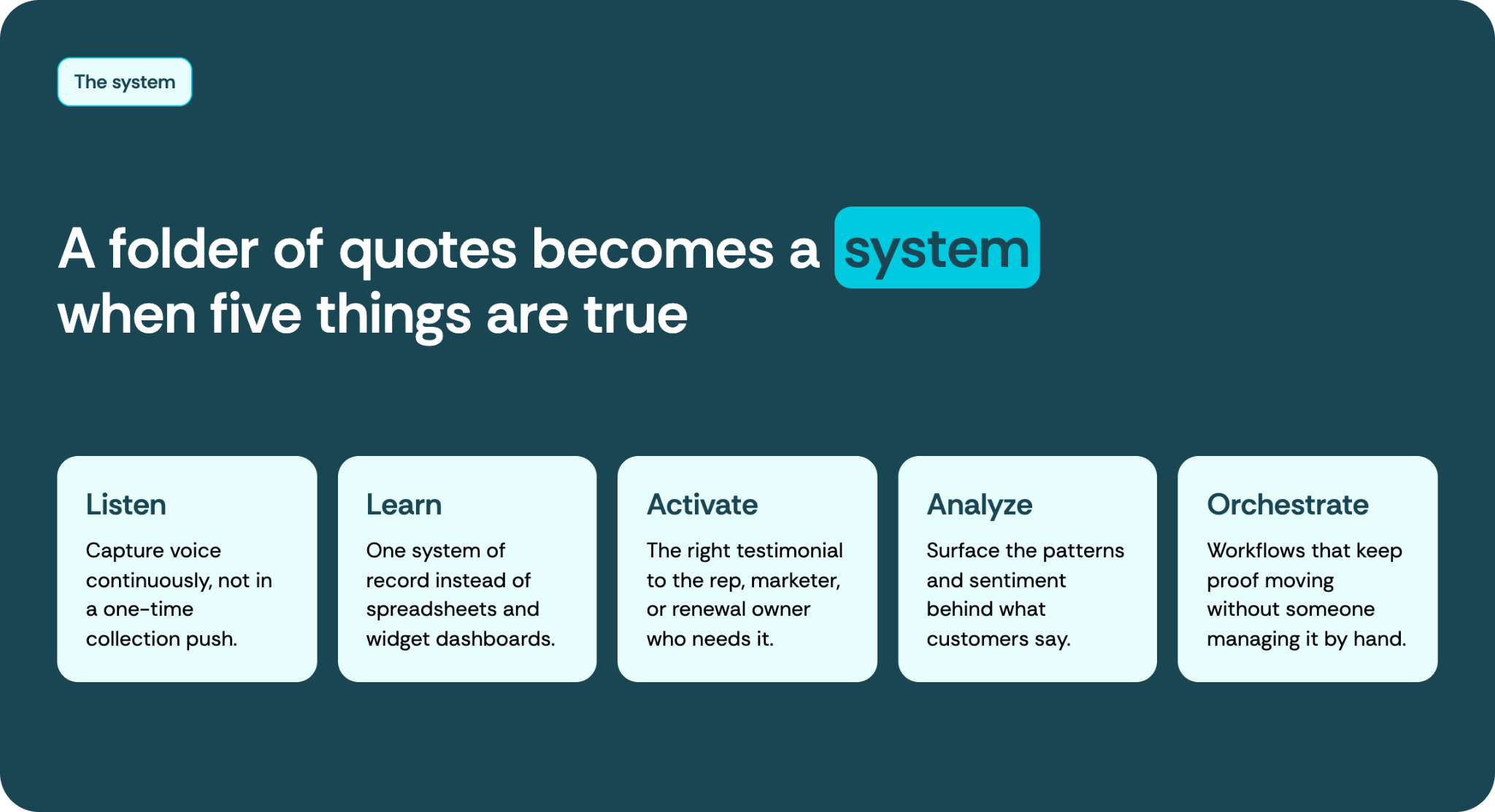 A folder of quotes becomes a system when five things are true: listen, learn, activate, analyze, orchestrate