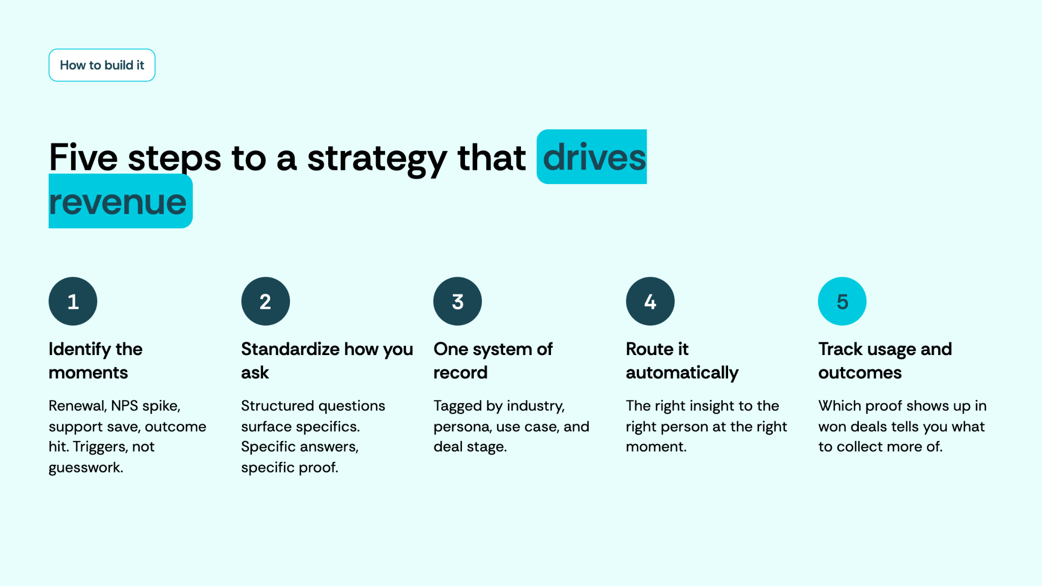 Five steps to a strategy that drives revenue 1. Identify the moments 2. Standardize how you ask 3. One system of record 4. Route it automatically 5. Track usage and outcomes