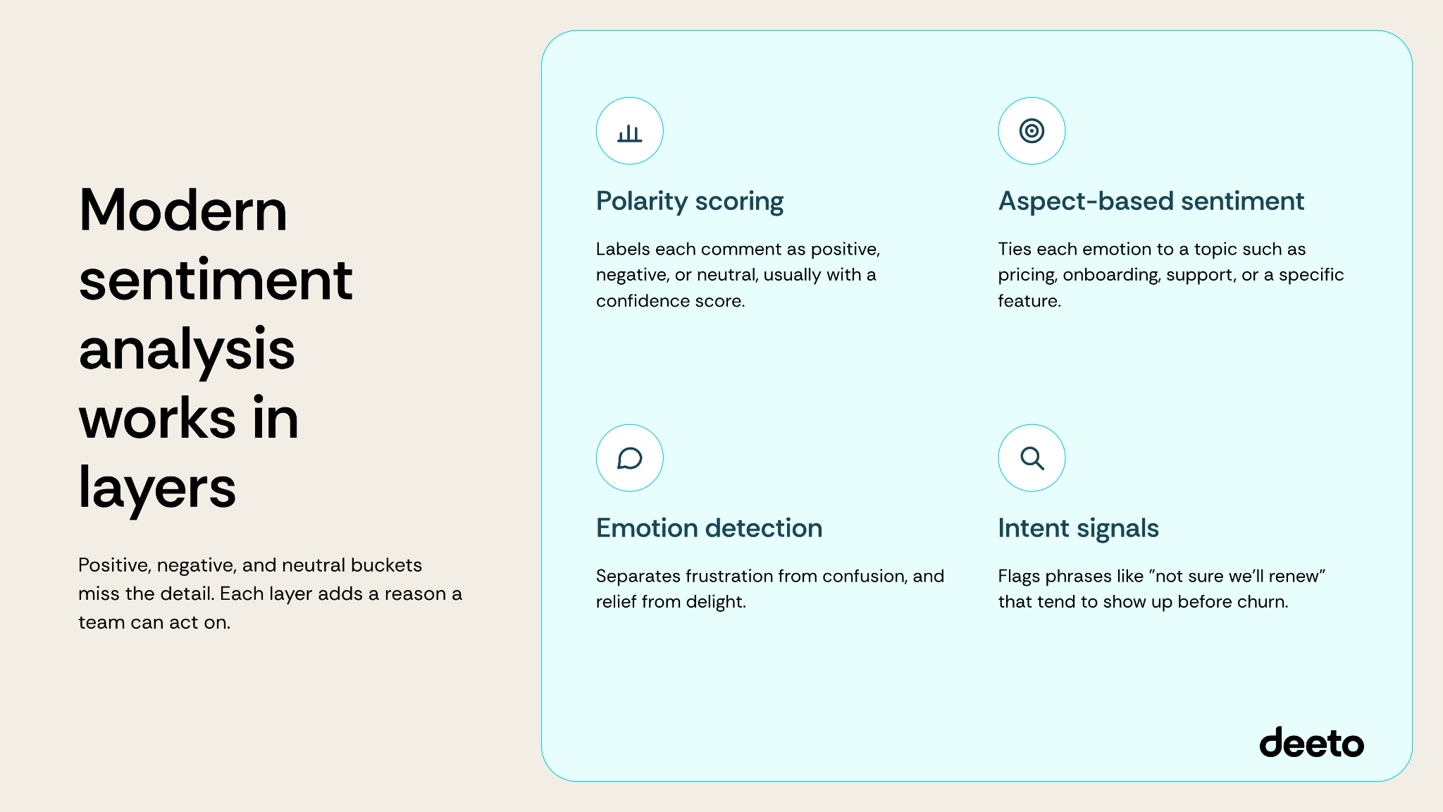 Modern sentiment analysis works in layers. Positive, negative and neutral buckets miss the detail. Each layer adds a reason a team can act on.