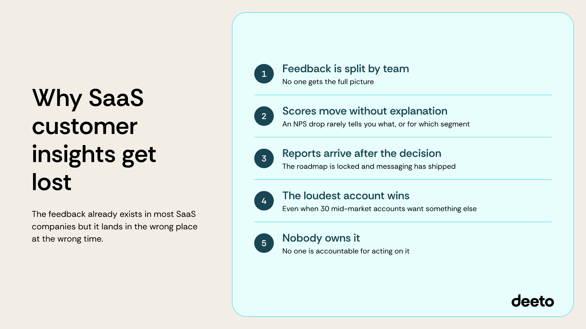 Why SaaS customer insights get lost. 1: feedback is split by team 2: scores move without explanation 3: reports arrive after the decision 4: the loudest account wins 5: nobody owns it