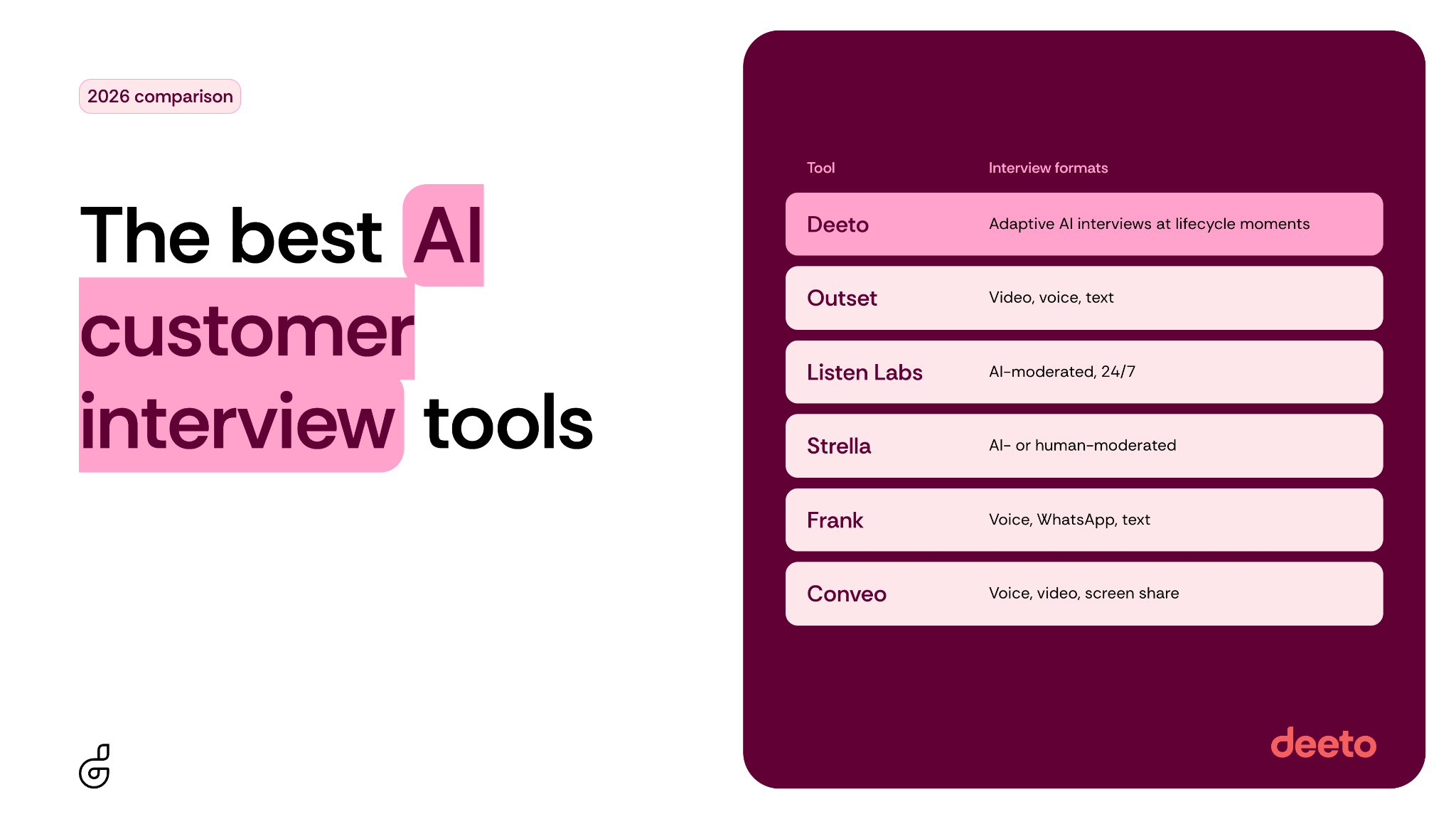 The best AI customer interview tools