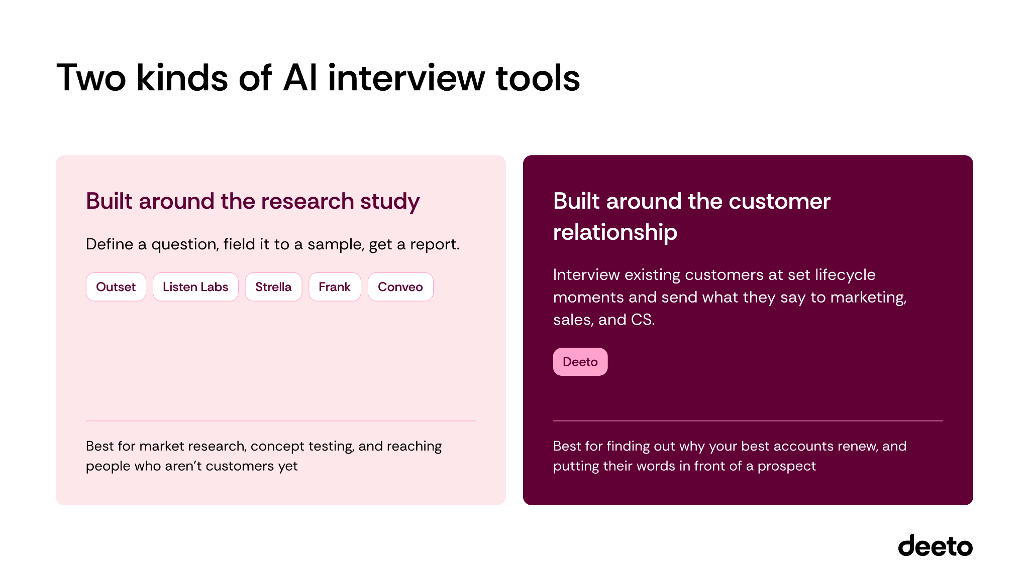 Two kinds of AI interview tools: Built around the research study or Built around the customer relationship