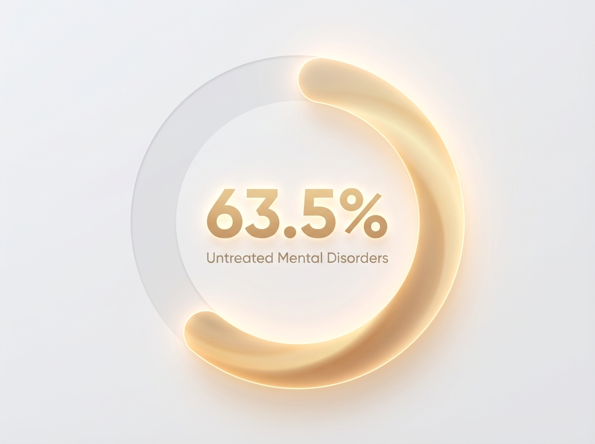 Infographic showing Prevalence of Untreated Mental Disorders in Florida: 63.5%