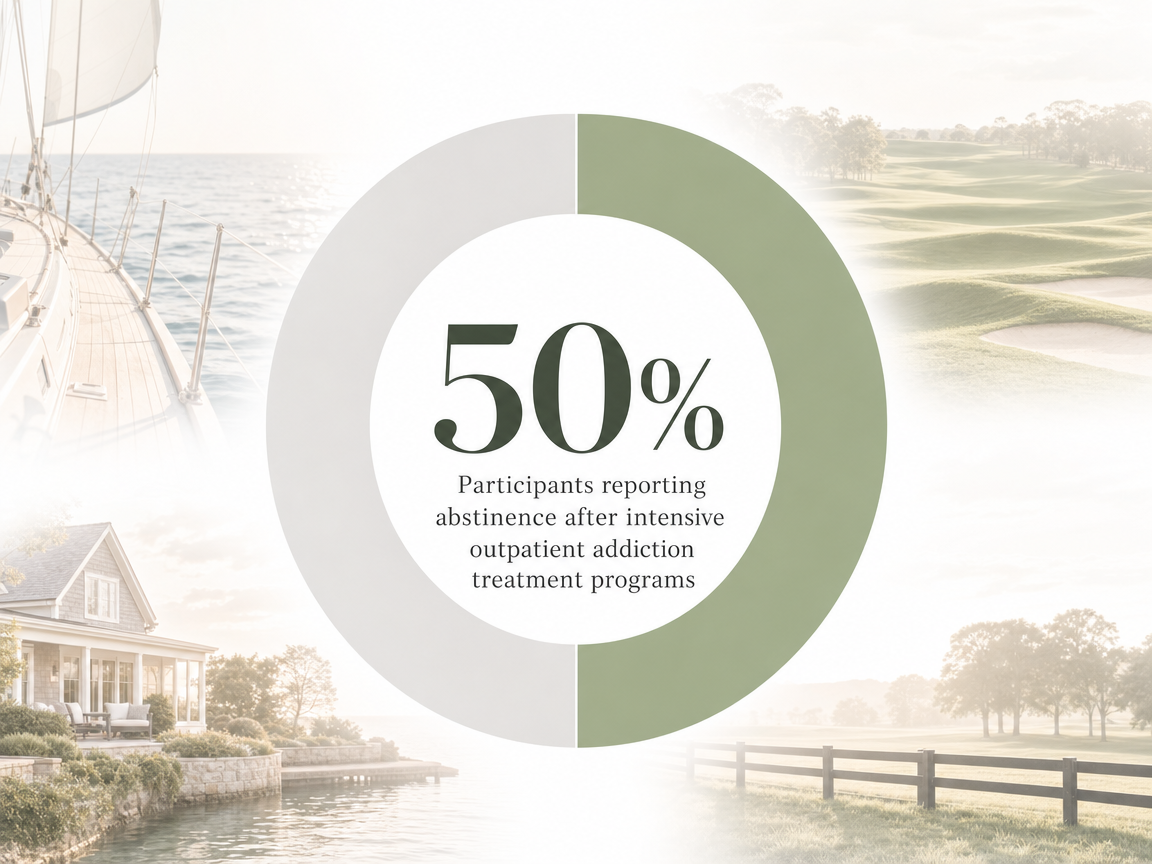 Infographic showing Participants reporting abstinence after intensive outpatient addiction treatment programs: 50%