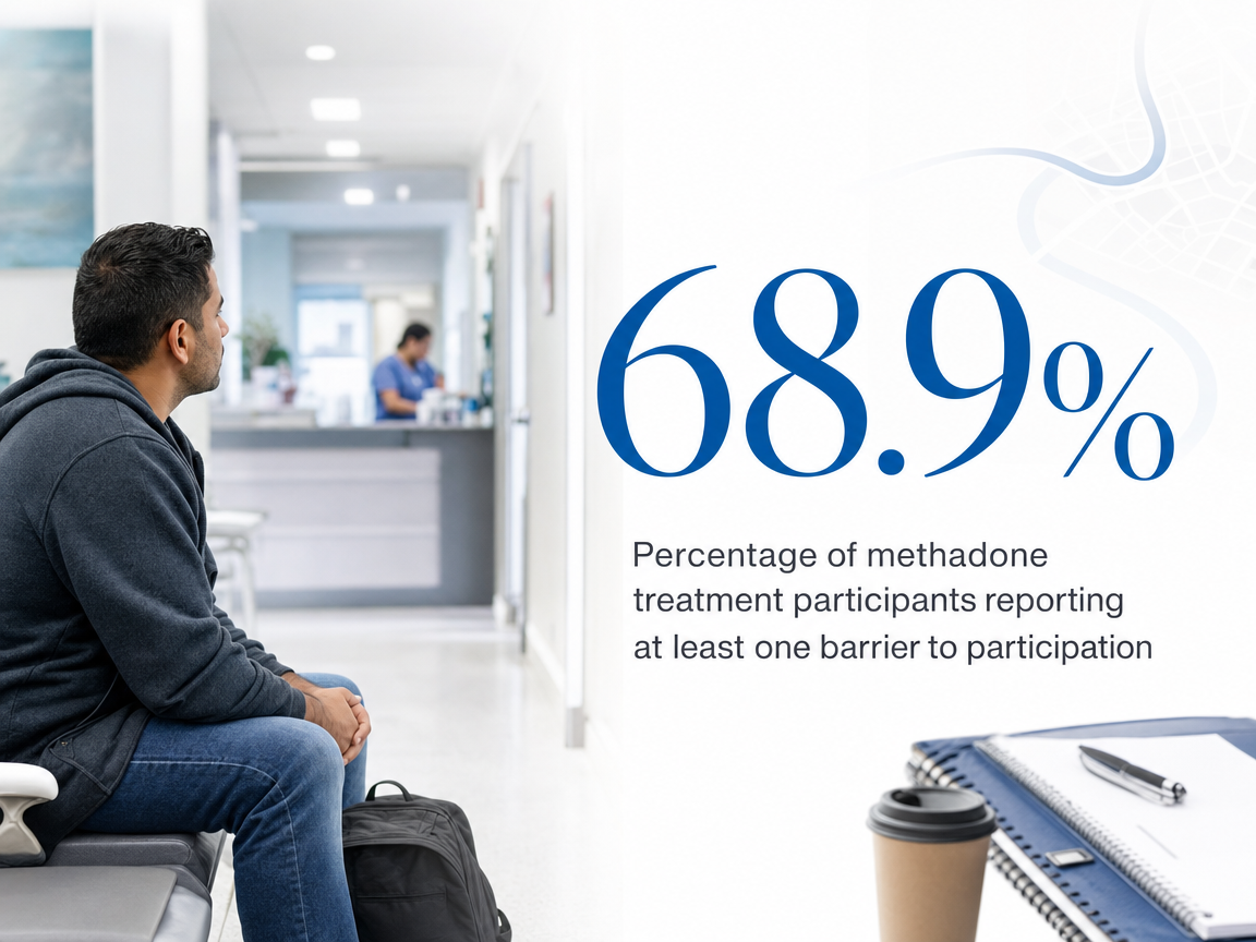 Infographic showing Percentage of methadone treatment participants reporting at least one barrier to participation