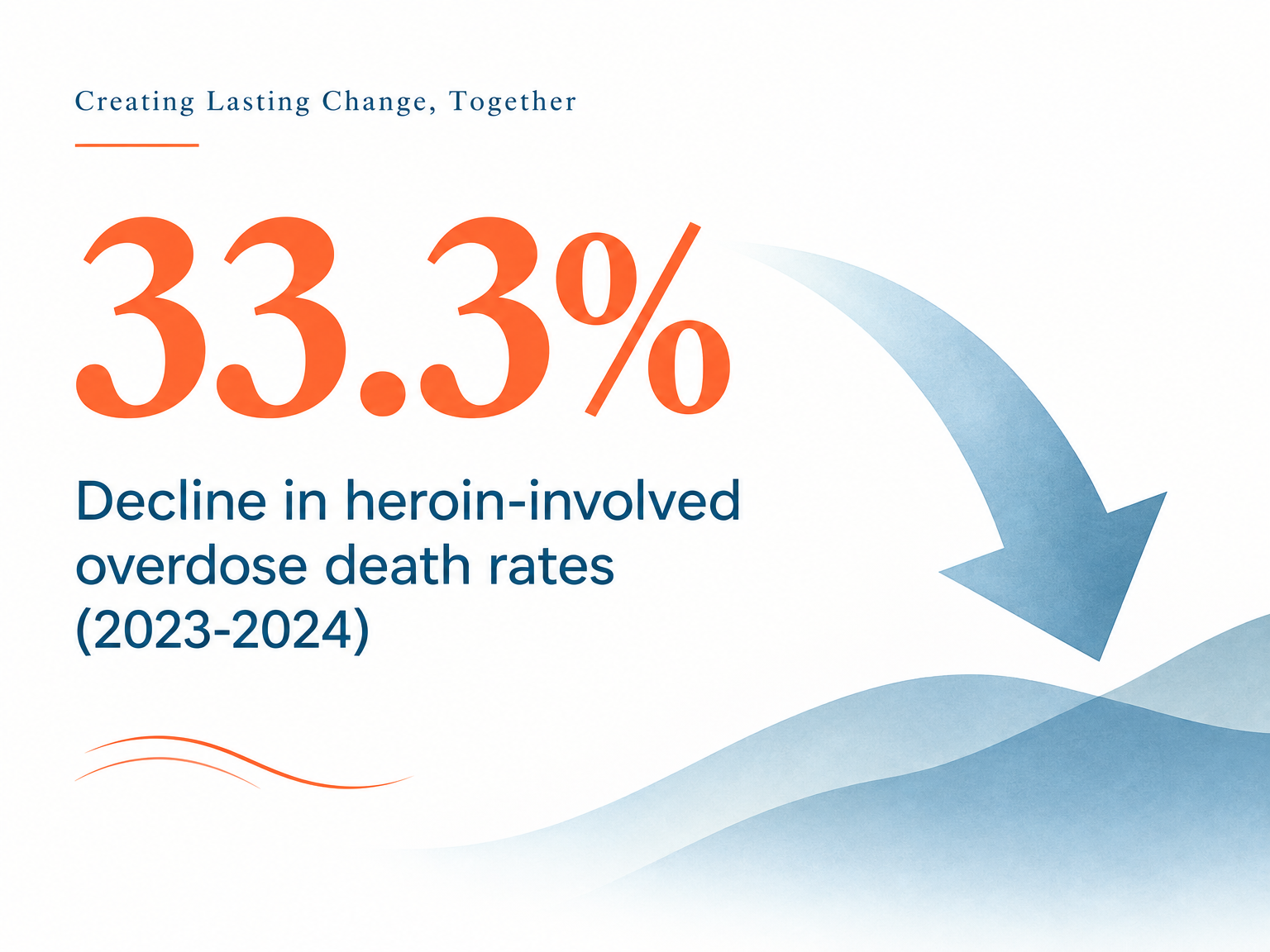 Infographic showing 33.3% decline in heroin-involved overdose death rates from 2023 to 2024.