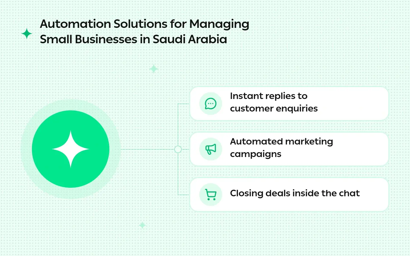 Automation Solutions for Small and Medium Enterprises in Saudi Arabia