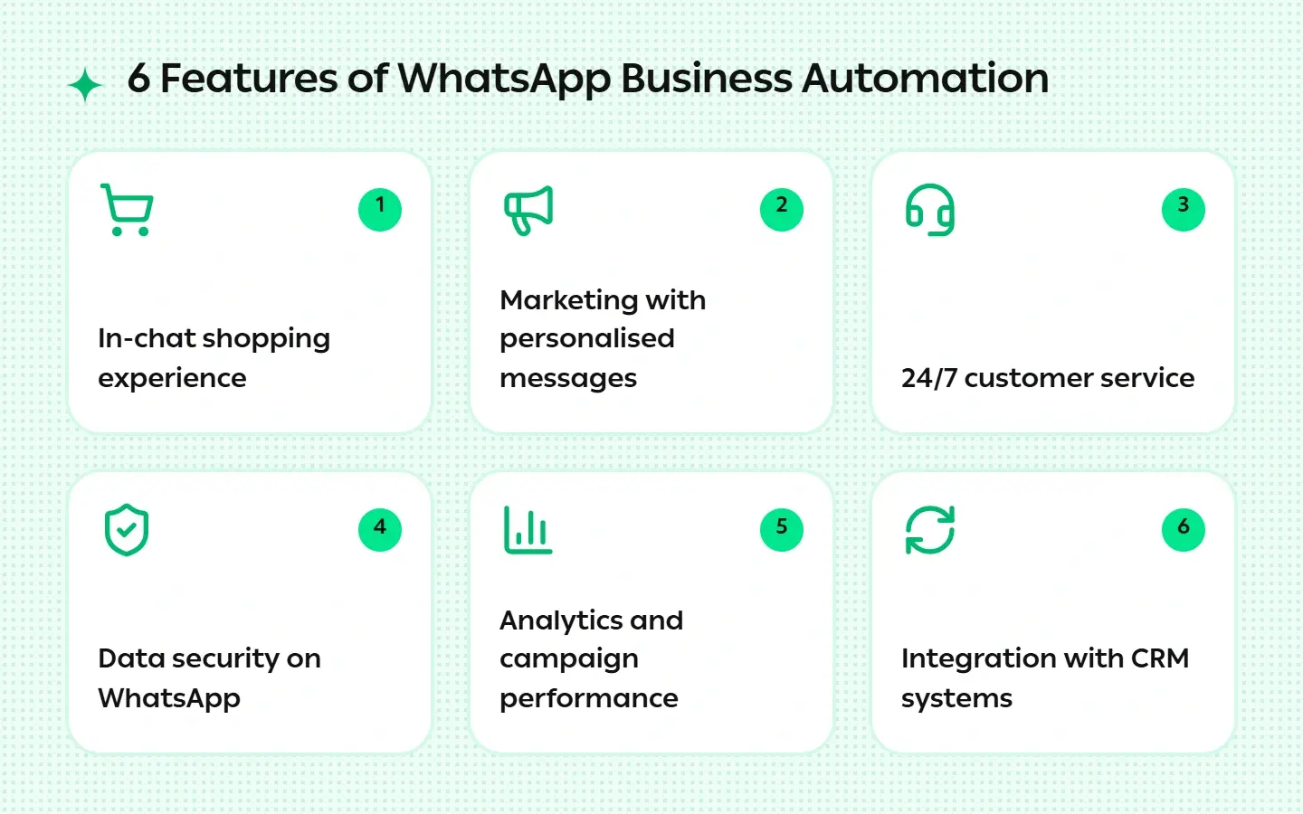 6 Features That Make WhatsApp Automation More Effective