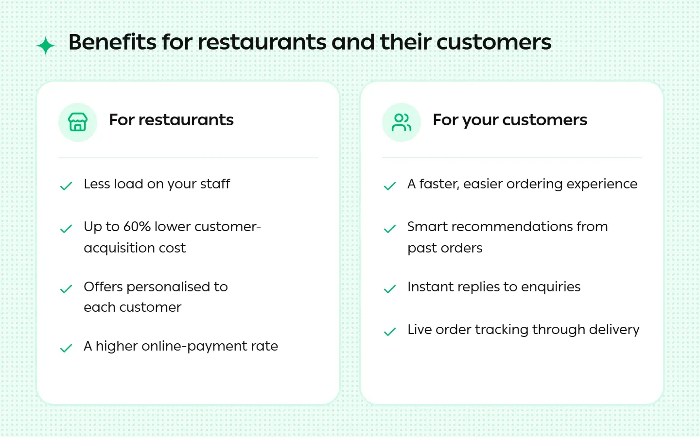 Benefits of automating WhatsApp for restaurants and customers