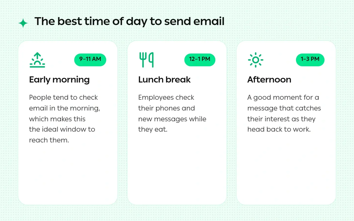 The best time to send an email during the day