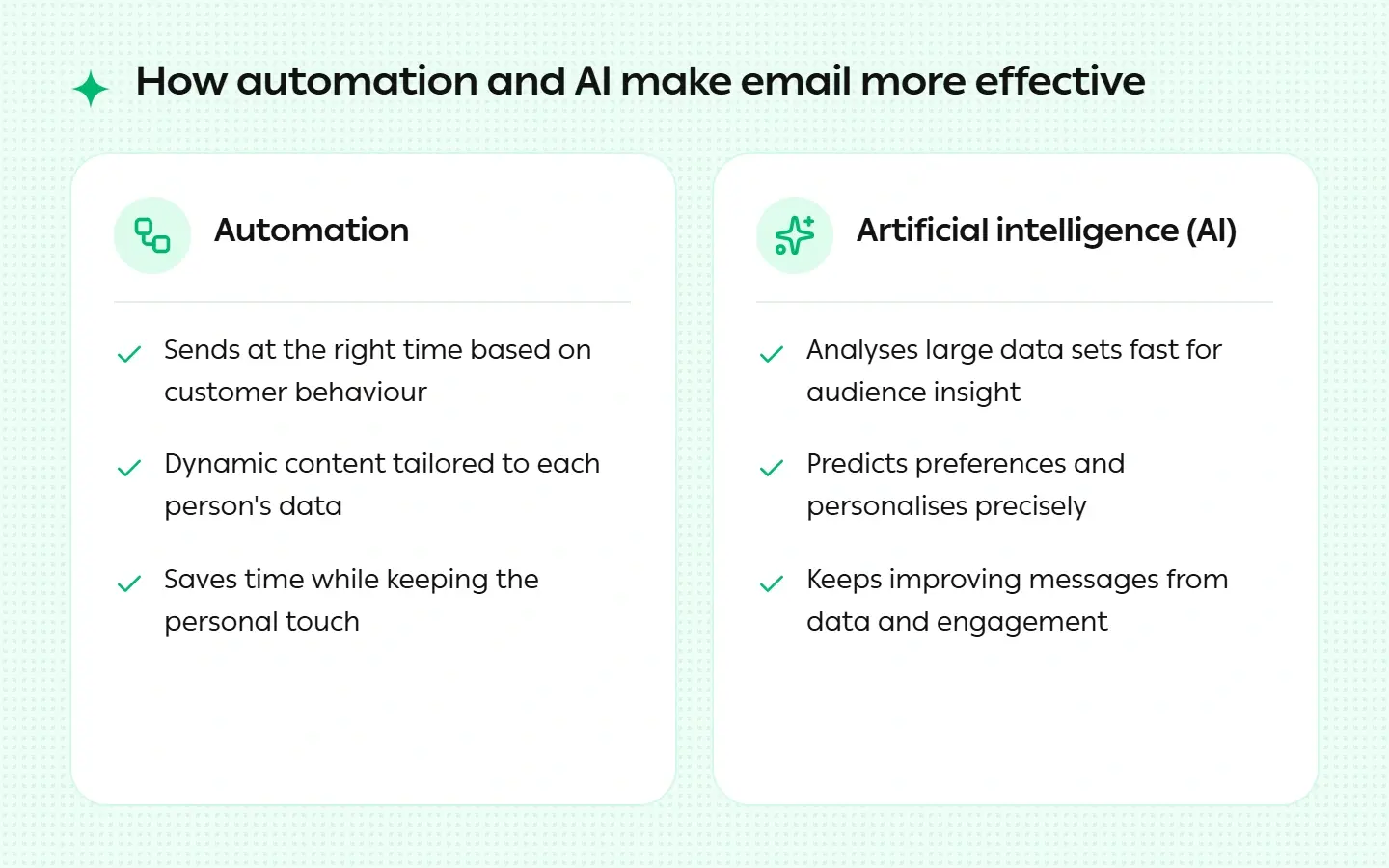 The role of automation and the use of artificial intelligence in enhancing the effectiveness of emails