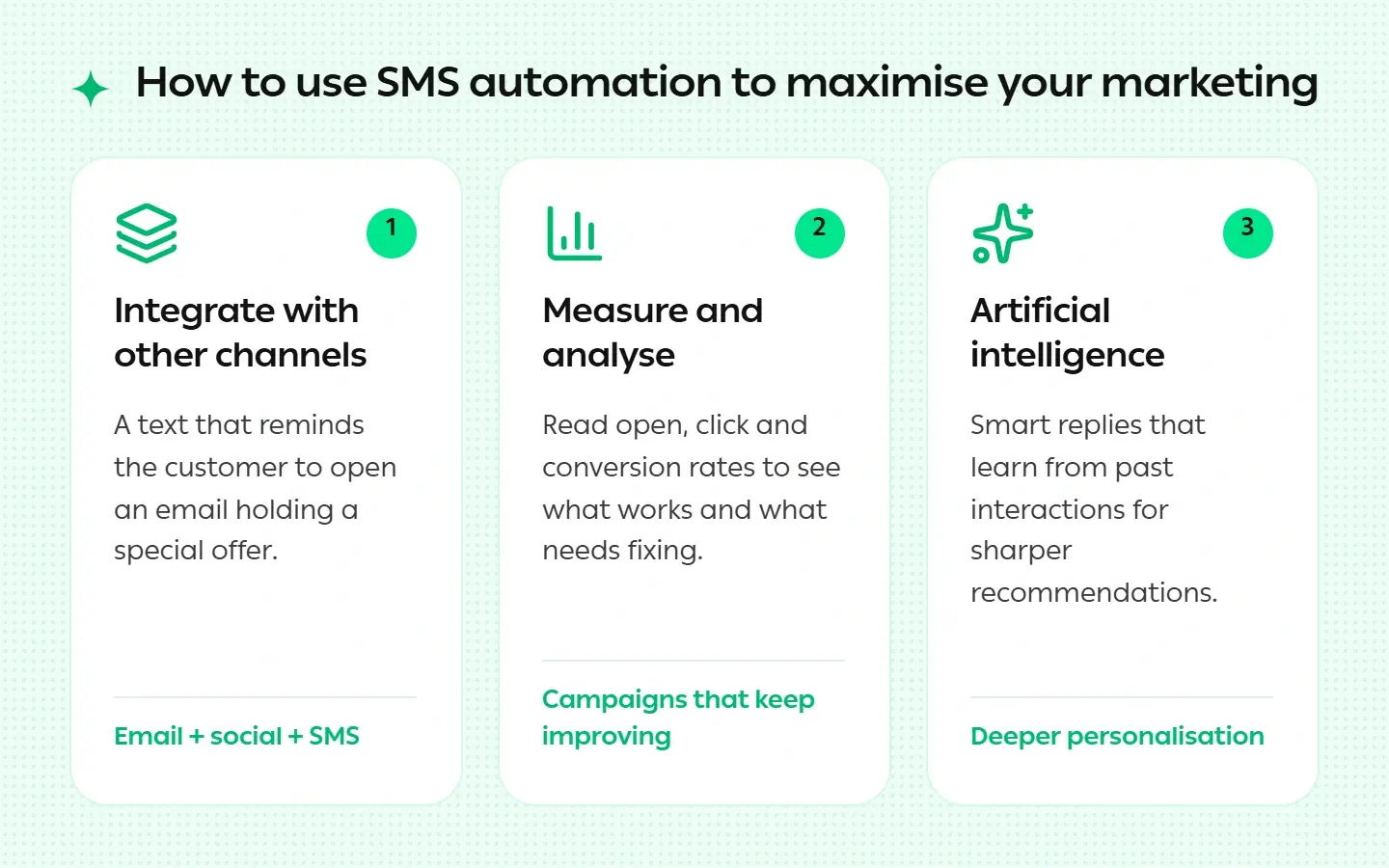 How to take advantage of text message automation to maximize marketing efforts