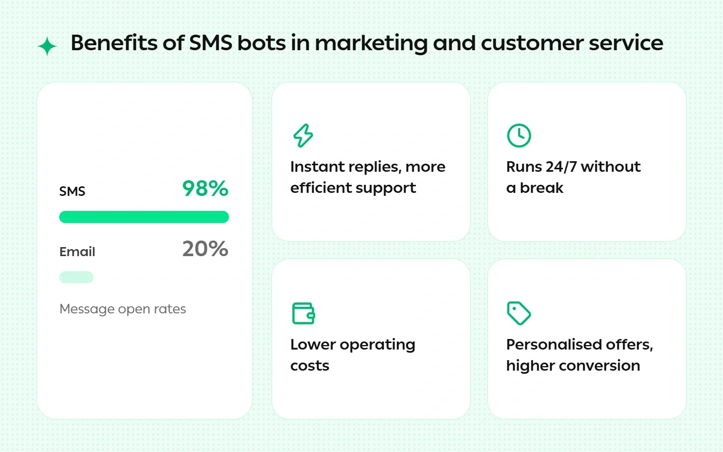 Benefits of using text robots in marketing and customer service