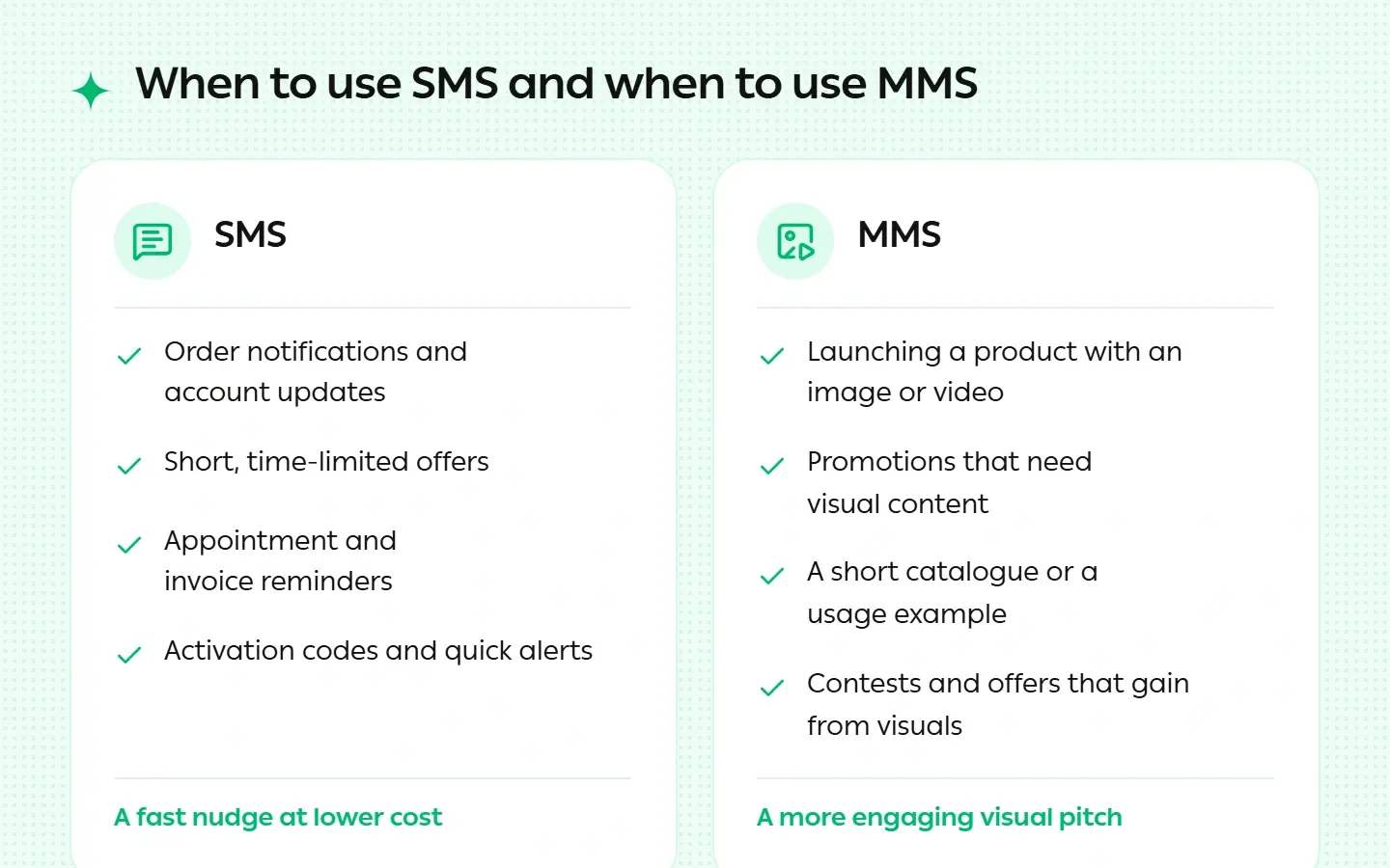 Advantages of integrating artificial intelligence in the use of SMS and MMS in marketing campaigns