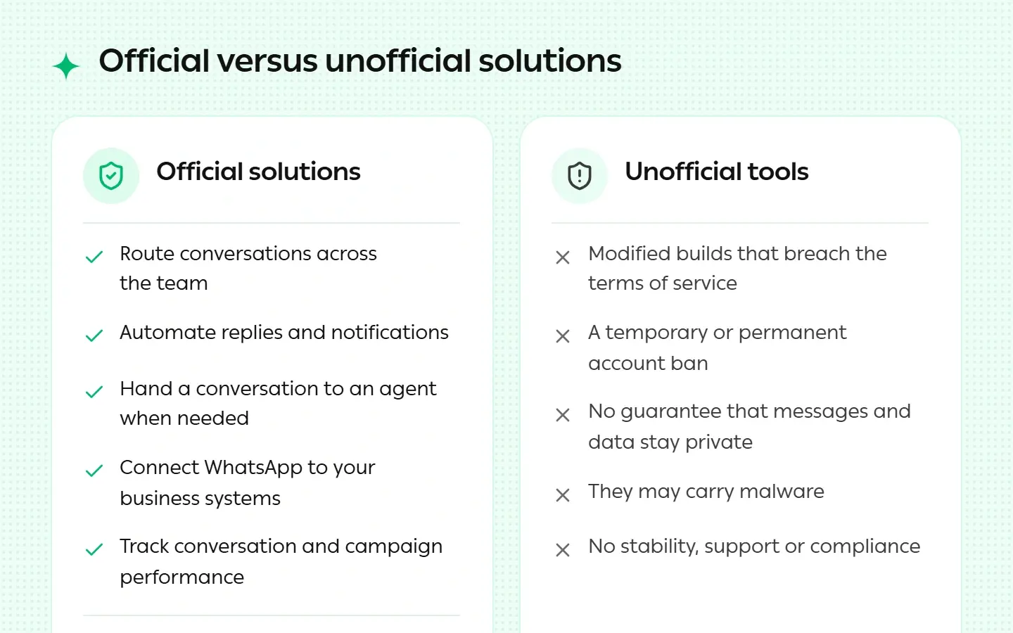 The danger of using unofficial WhatsApp versions