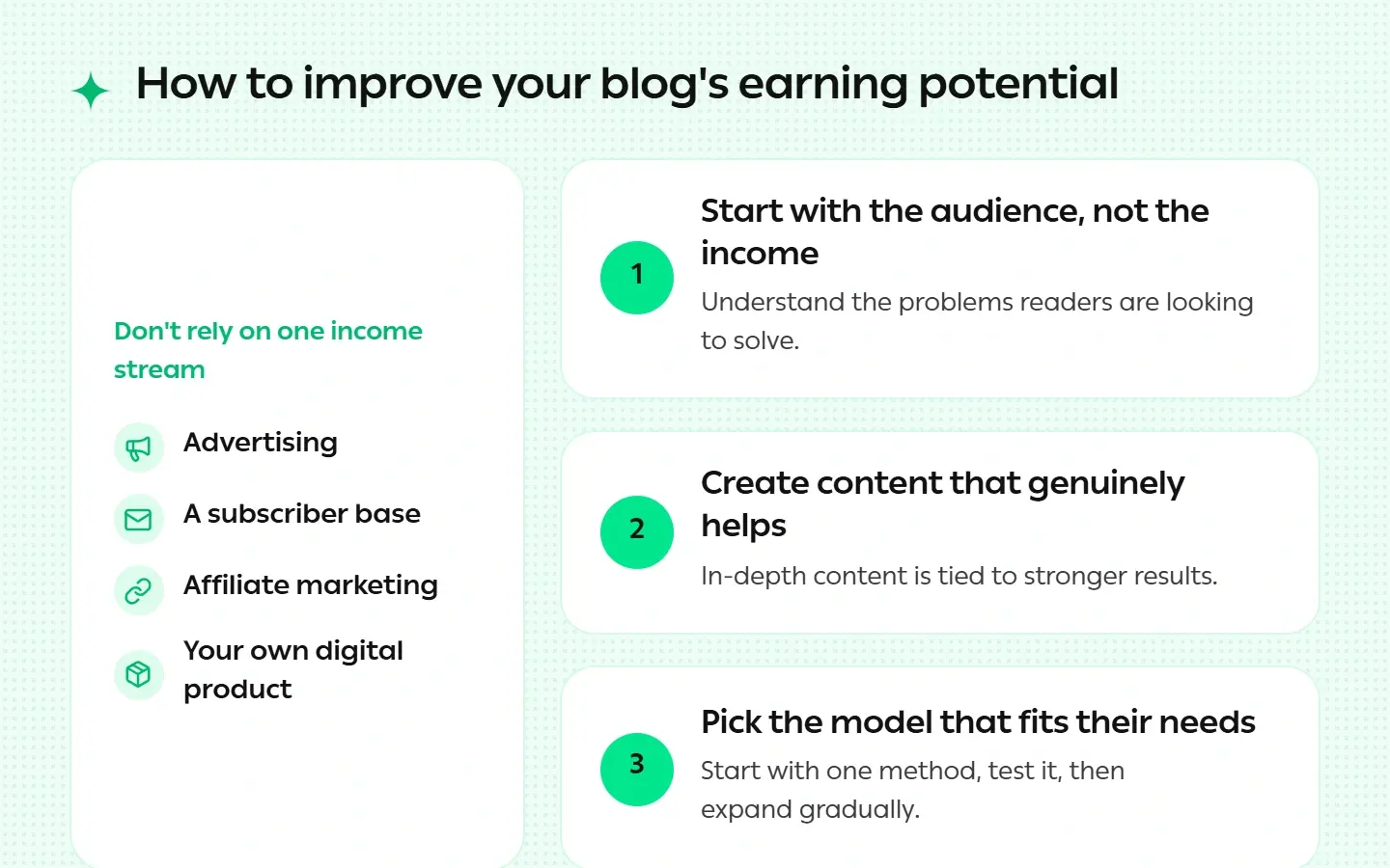 6 ways to make a profit from your blog: