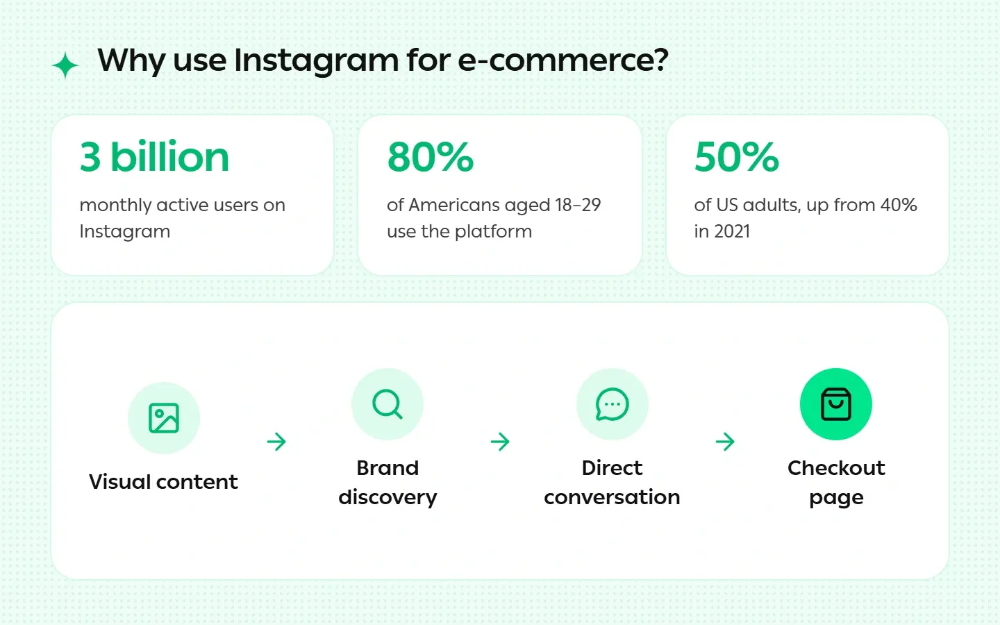 Why Use Instagram for E-Commerce