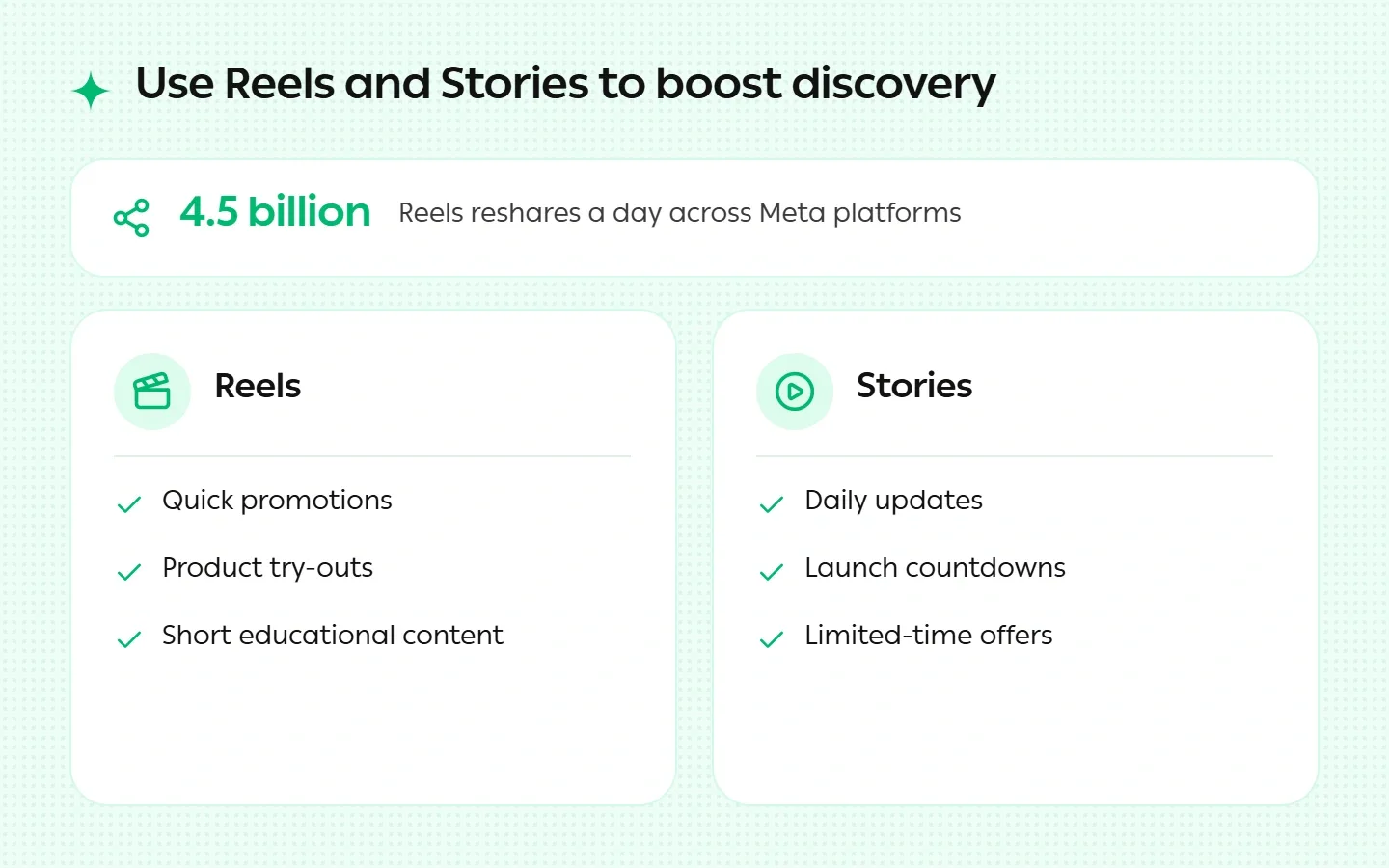 Use Reels and Stories to Increase Discovery