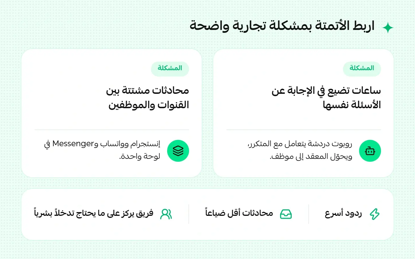 اربط الأتمتة بمشكلة تجارية واضحة