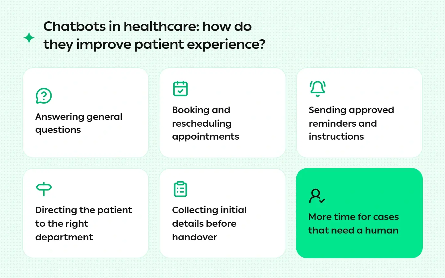 Why Healthcare Organizations Are Using Chatbots