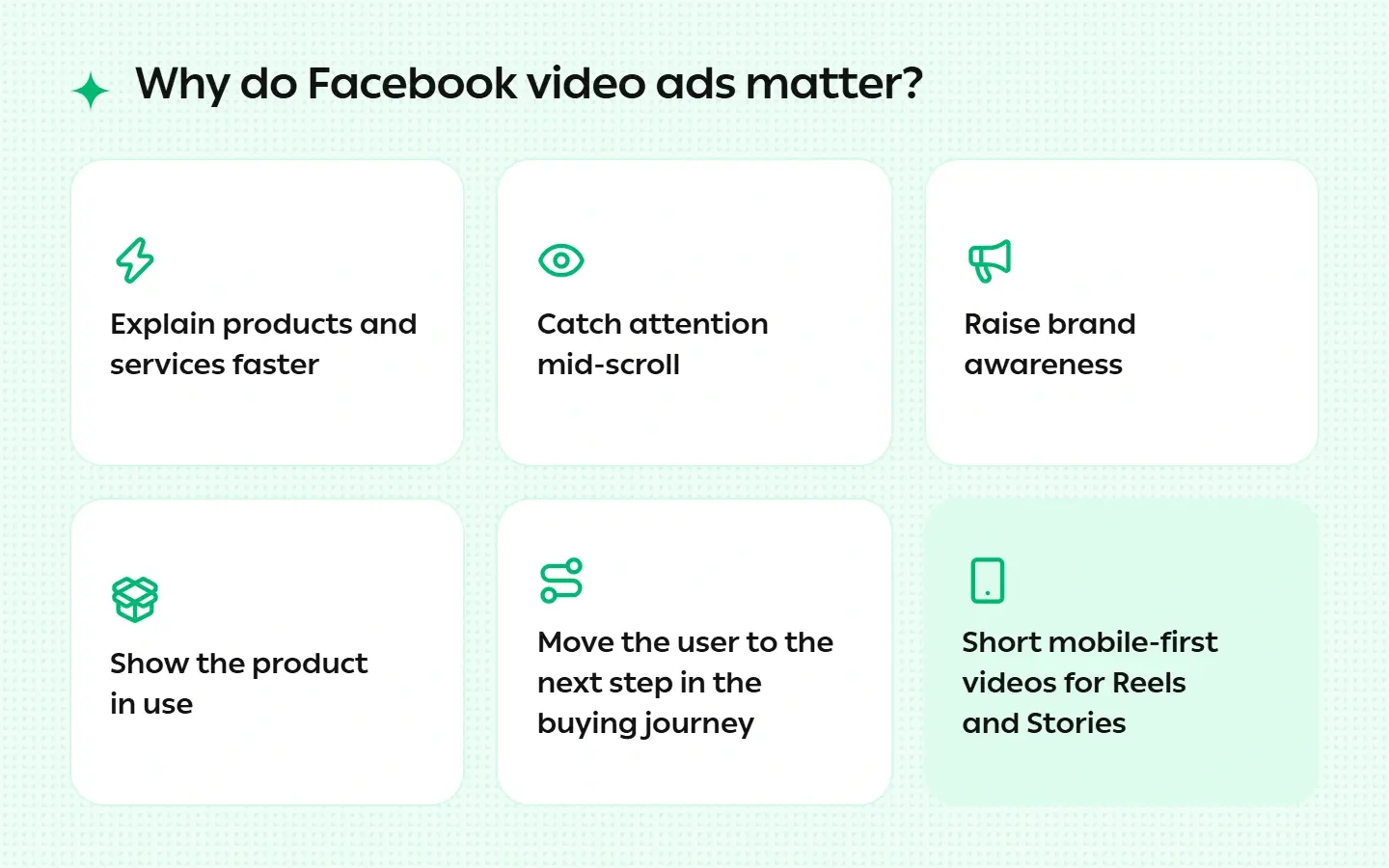 Why Facebook Video Ads Matter