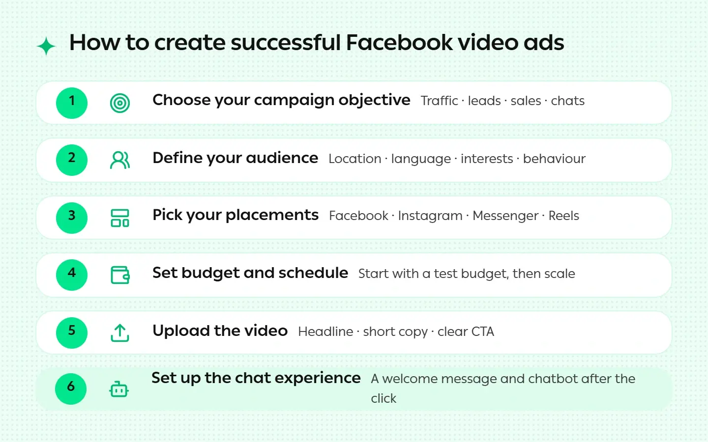 How to Create a Facebook Video Ad