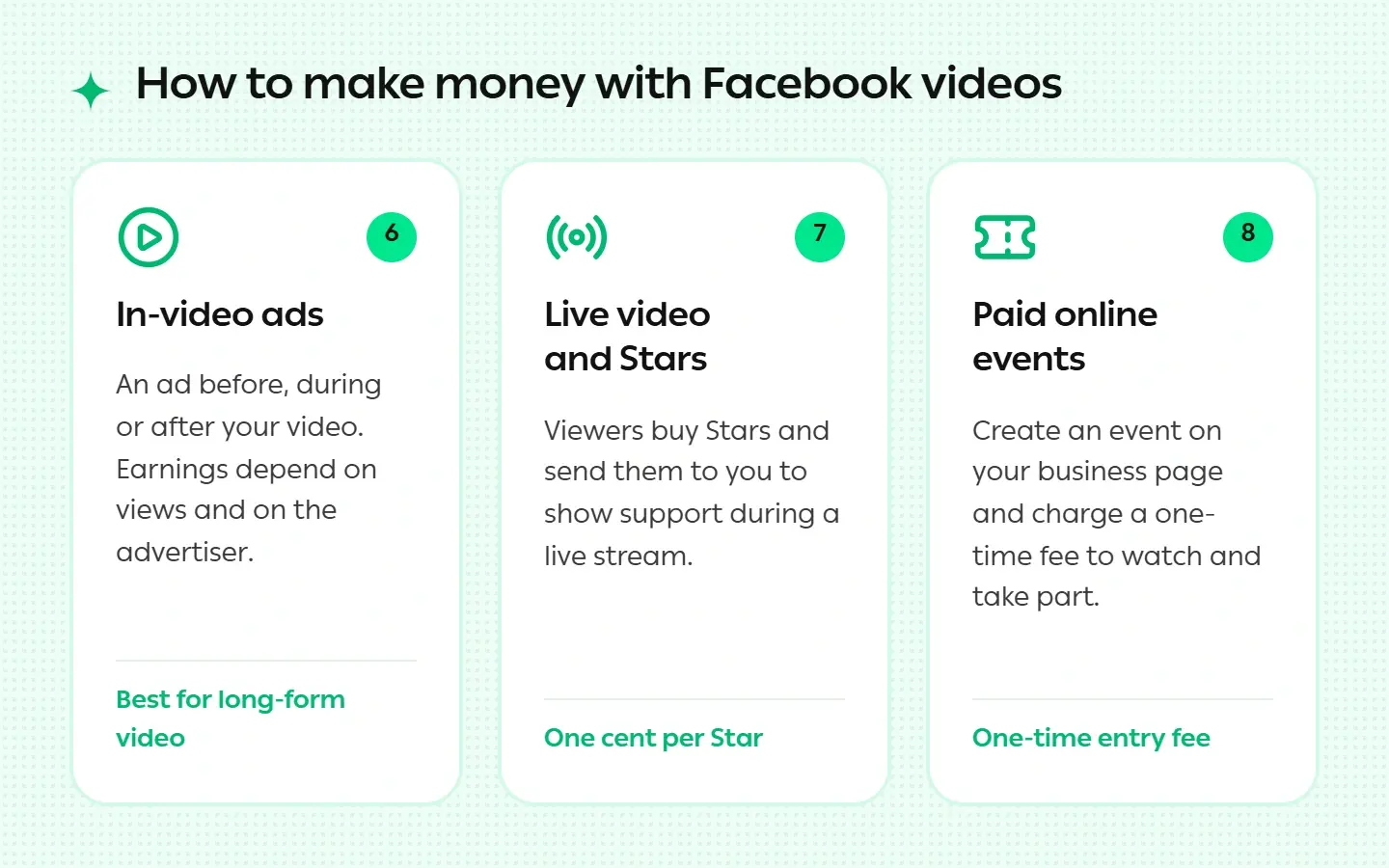 How to Make Money with Facebook Videos