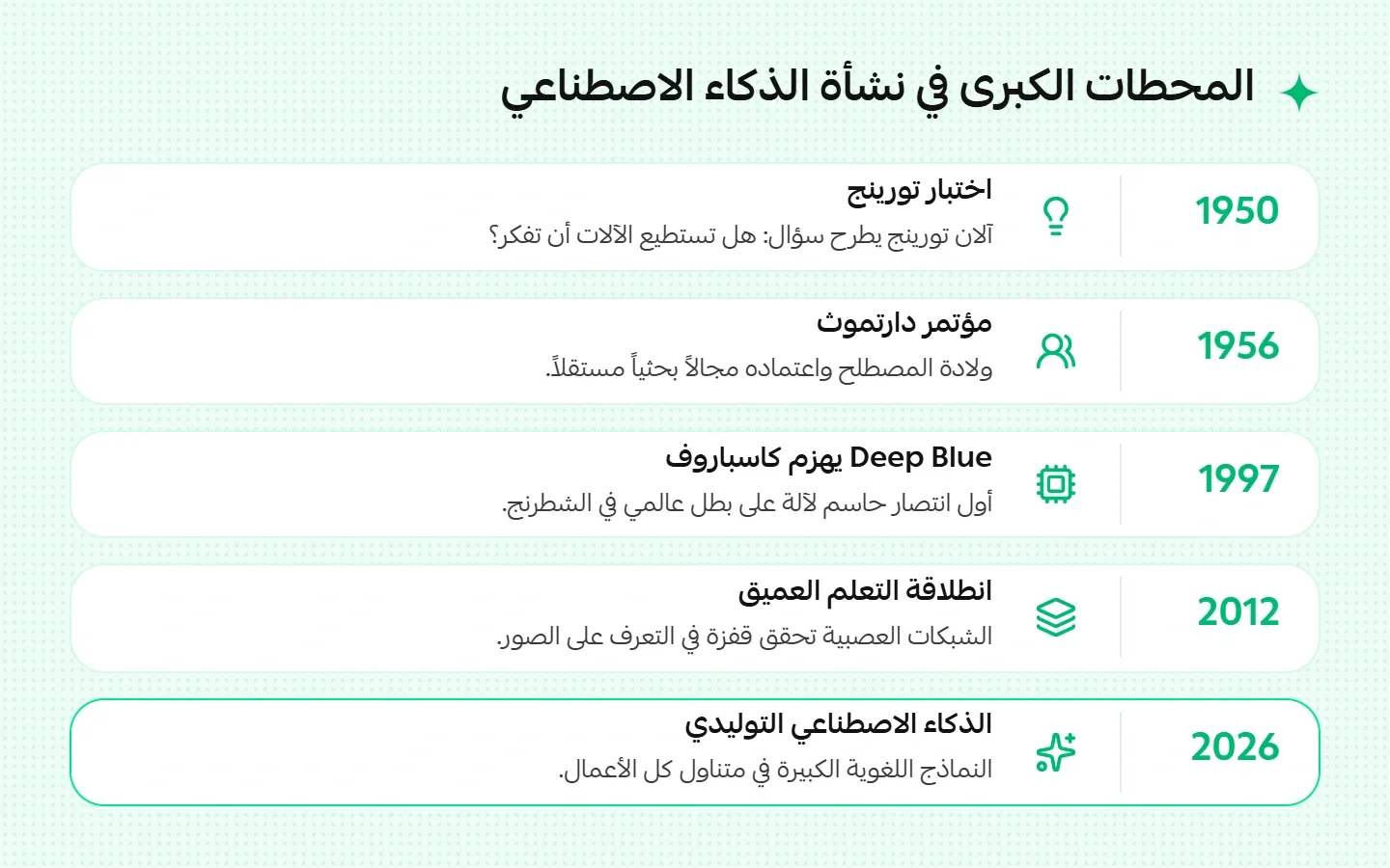 المحطات الكبرى في نشأة الذكاء الاصطناعي