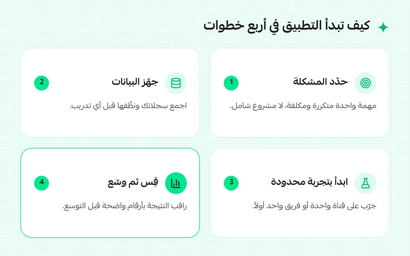 كيف تبدأ التطبيق في أربع خطوات