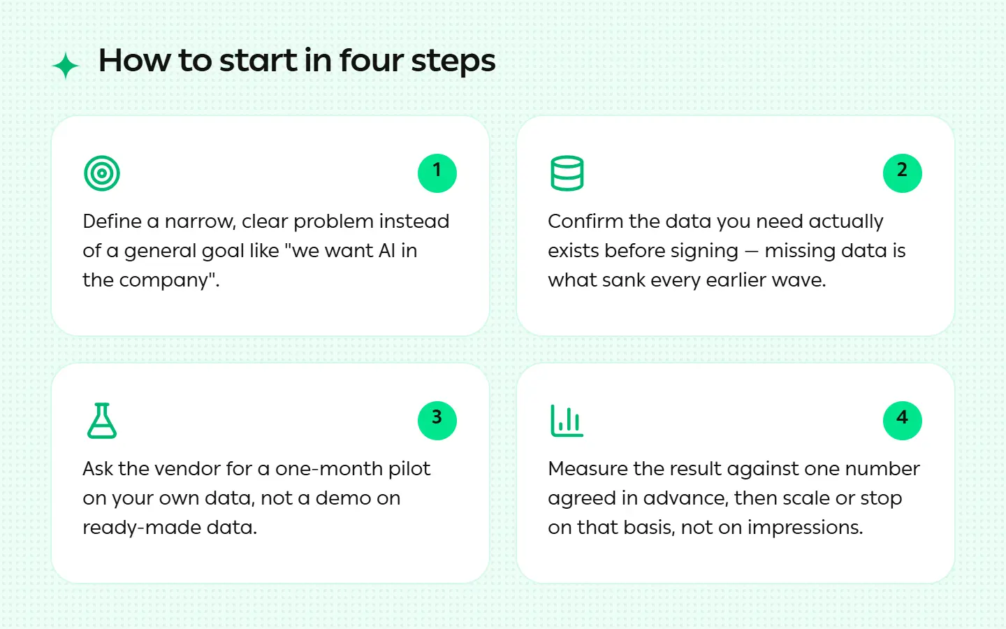 How to Start in Four Steps