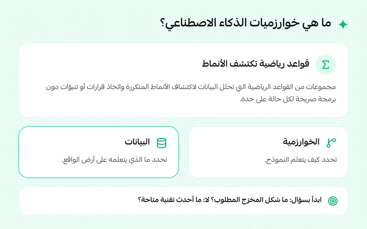 ما هي خوارزميات الذكاء الاصطناعي؟
