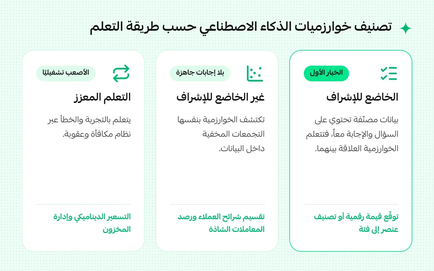 تصنيف خوارزميات الذكاء الاصطناعي حسب طريقة التعلم